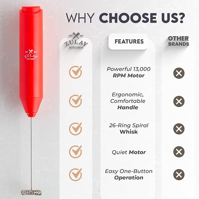 Zulay Kitchen Powerful Milk Frother AA Batteries Included – Ultra Fast Handheld - Image 5