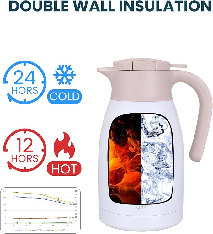 GiNT 50.7 Ounces Stainless Steel Thermal Coffee Carafe - Image 4