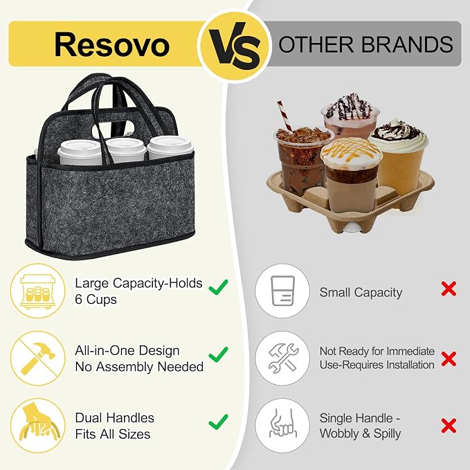 Resovo Enlarged 6 Cups Drink Carrier - Image 4