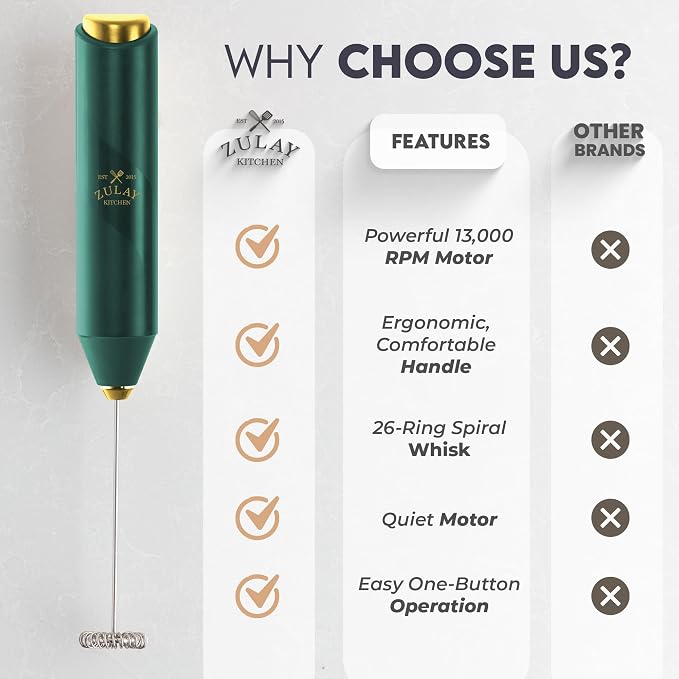 Zulay Kitchen Powerful Milk Frother AA Batteries Included – Ultra Fast Handheld - Image 5