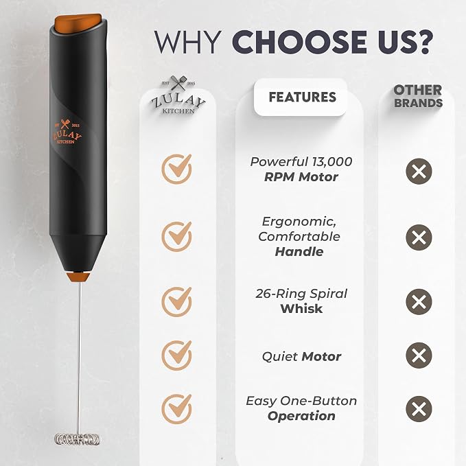 Zulay Kitchen Powerful Milk Frother Wand - Image 6