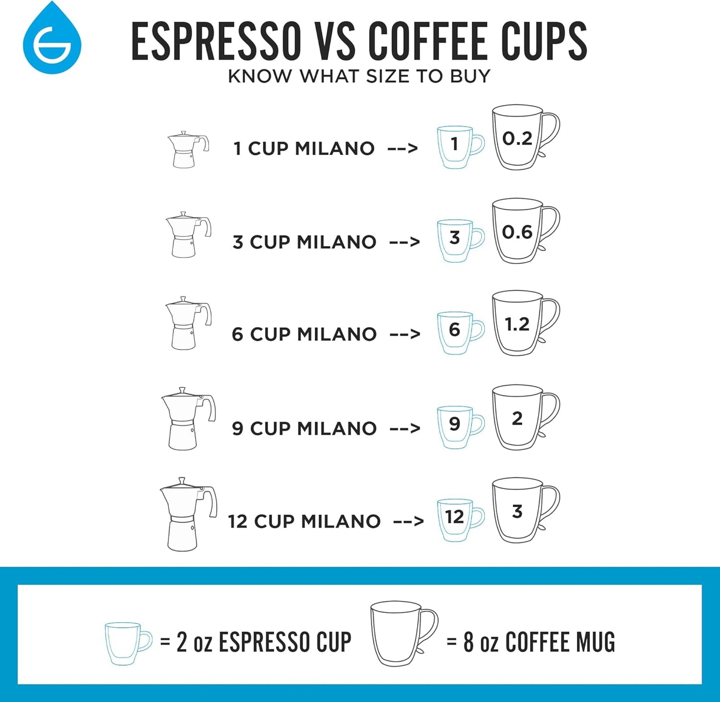 GROSCHE Milano Moka pot, Stovetop Espresso maker, Greca Coffee Maker, Stovetop coffee maker and espresso maker percolator (Indigo, 9 cup)