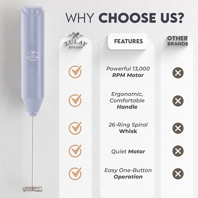 Zulay Kitchen Powerful Milk Frother AA Batteries Included – Ultra Fast Handheld - Image 5