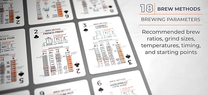 Sip-to-Suit Cards About Coffee: Informational Playing Cards - Image 6