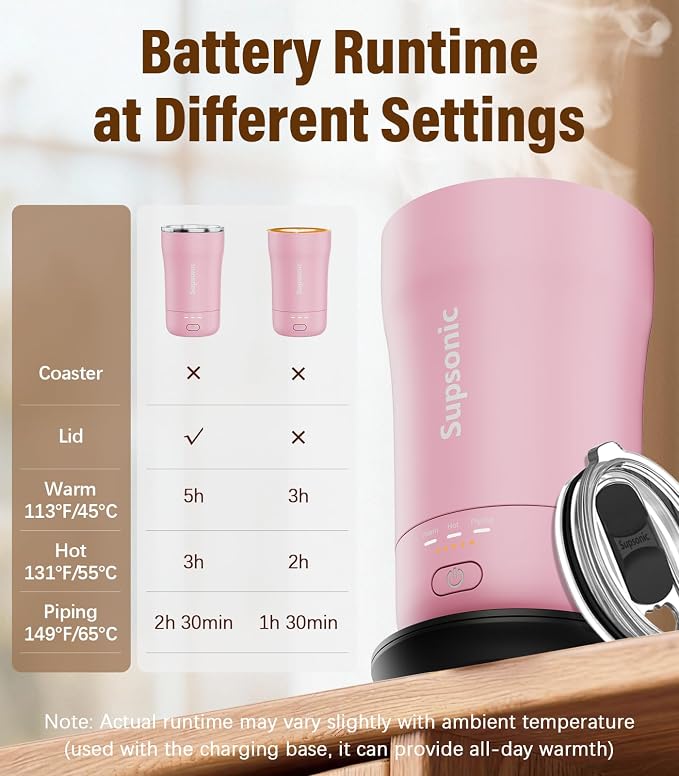Supsonic - 14oz Heated Coffee Mug, Self-Heating Travel Mug - Image 7