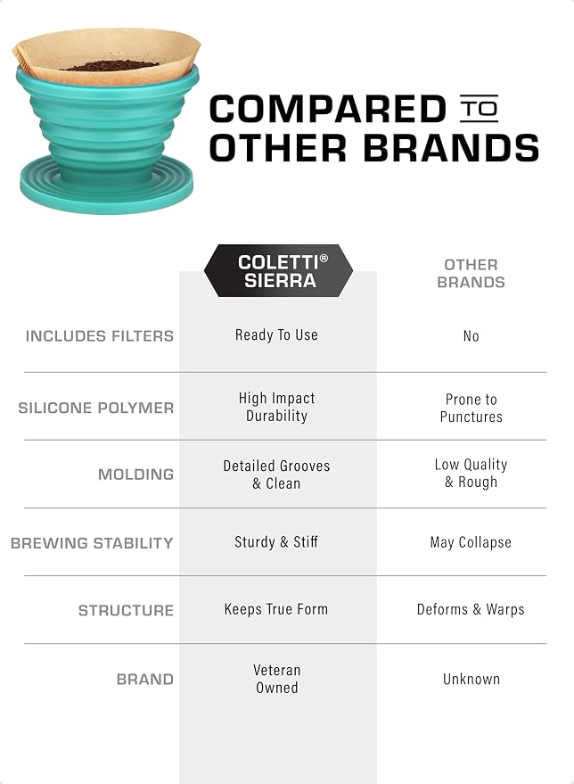 COLETTI Sierra Camping Pour Over Coffee Dripper — Collapsible Pour Over Coffee - Image 8