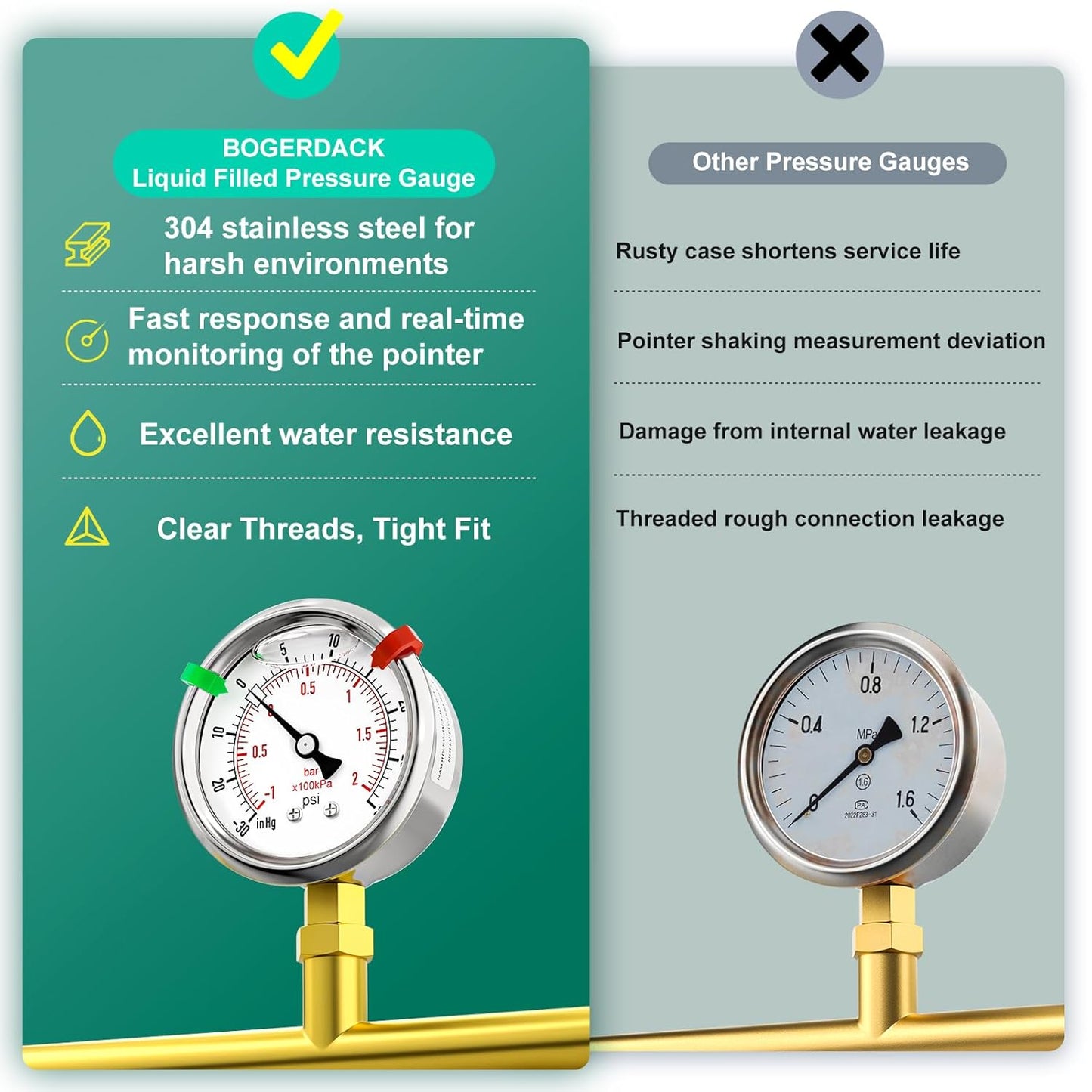 Glycerin Filled Vacuum Pressure Gauge-30-30psi Stainless Steel 1/4" NPT 2.5" Dial, for LowerMounting Designed for Pressure Testing of Water, Oil and Air (with Range Mark Pointer)