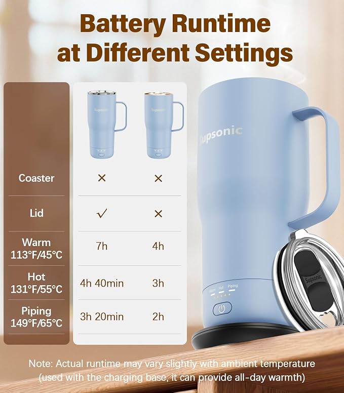 Supsonic - Smart Heated Coffee Mug, 20oz Rechargeable Self Heating Mug - Image 7