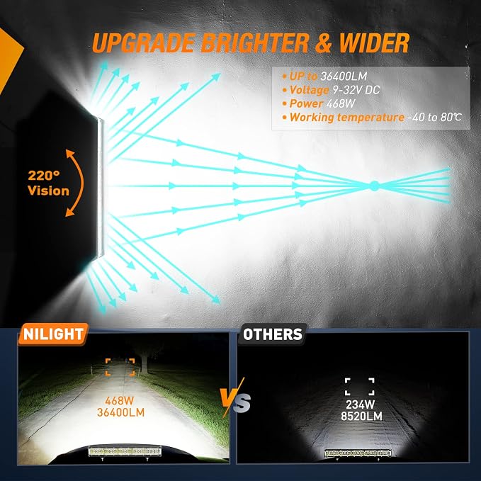 Nilight 22 Inch Side Shooter LED Light Bar Quadruple Row Spot Flood Combo - Image 3