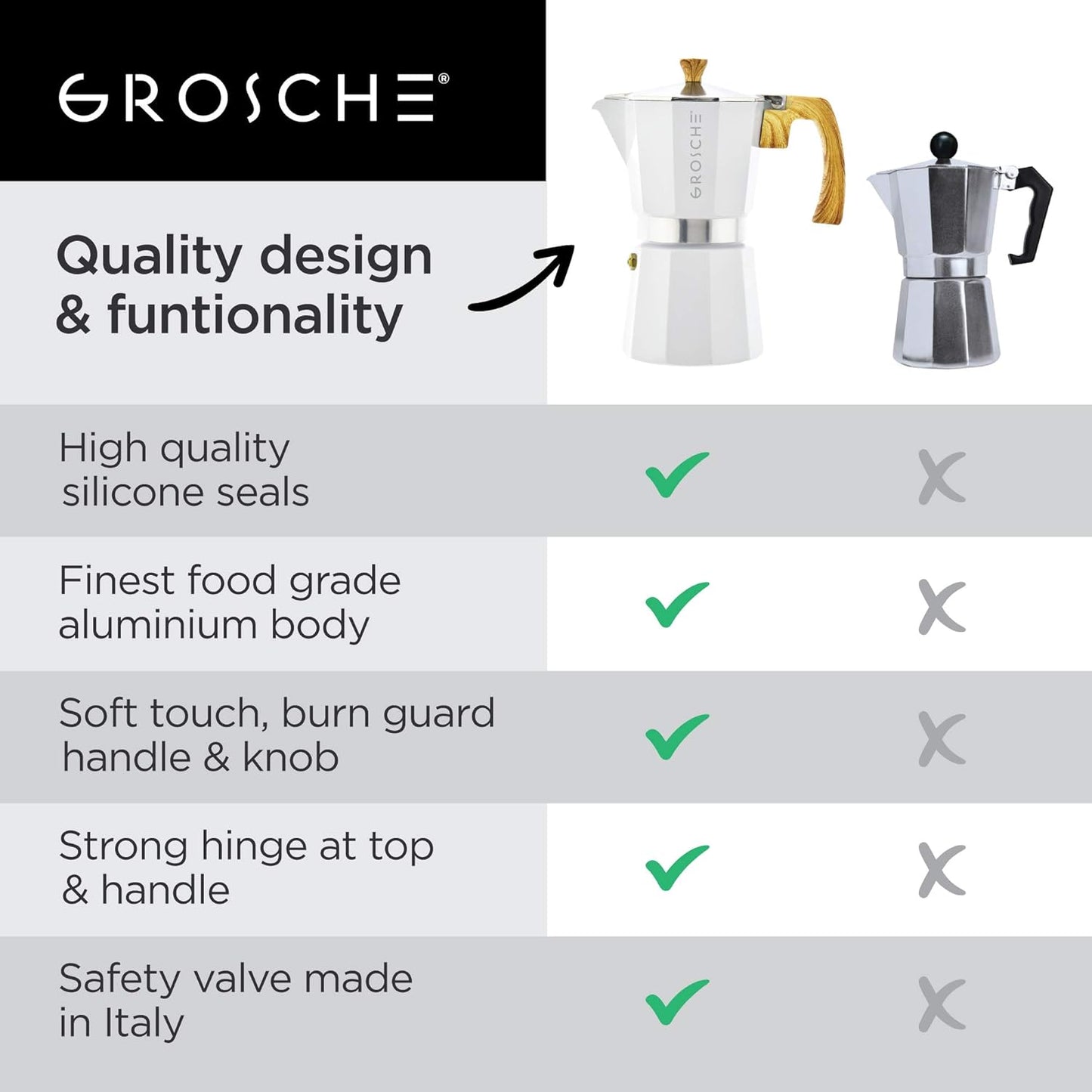 GROSCHE Milano Moka Stovetop Espresso Coffee Maker (9 Cup / 450 ml, White)