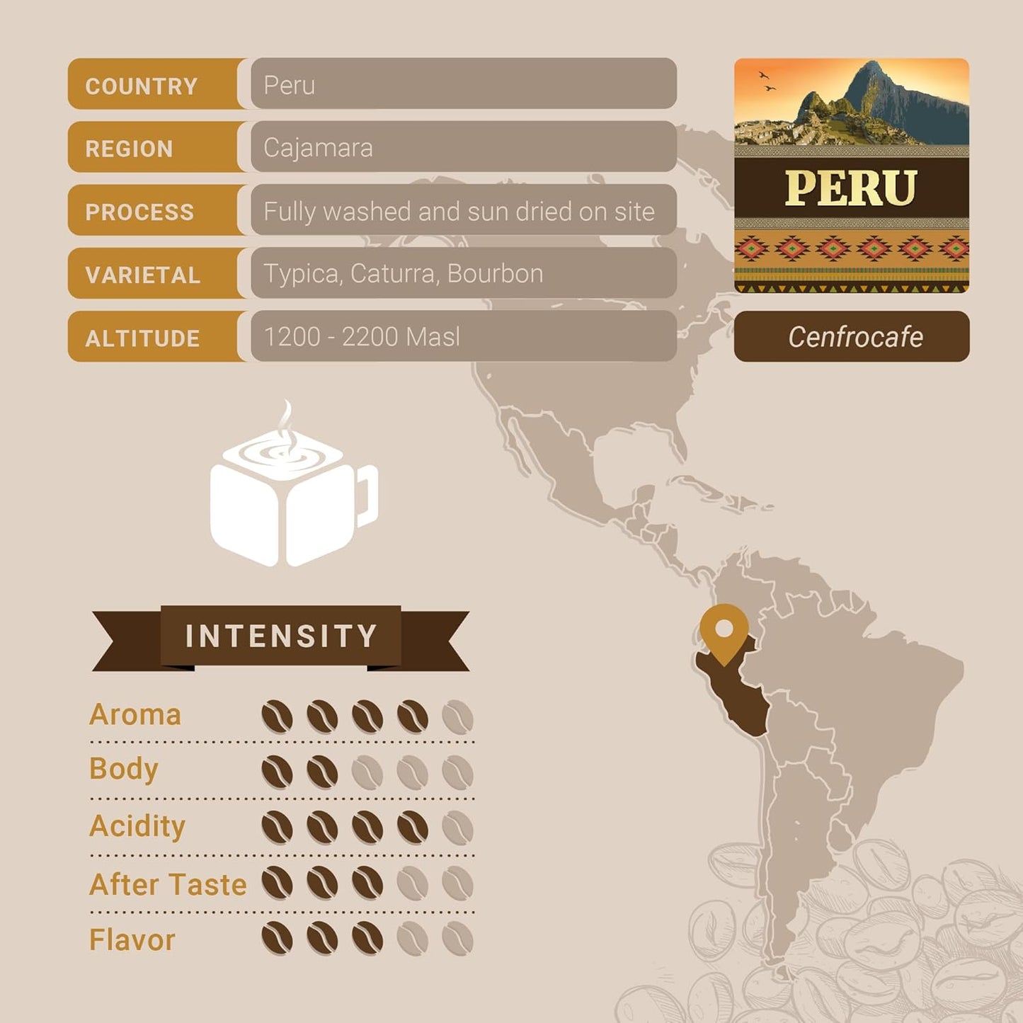 Cubico Coffee Medium Roast Peru Cenfrocafe Single Origin Coffee Pods, 10 Count, K-Cup Compatible Brewers
