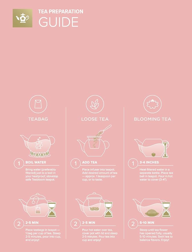 Teabloom Buckingham Palace Teapot & Flowering Tea Gift Set - Image 6