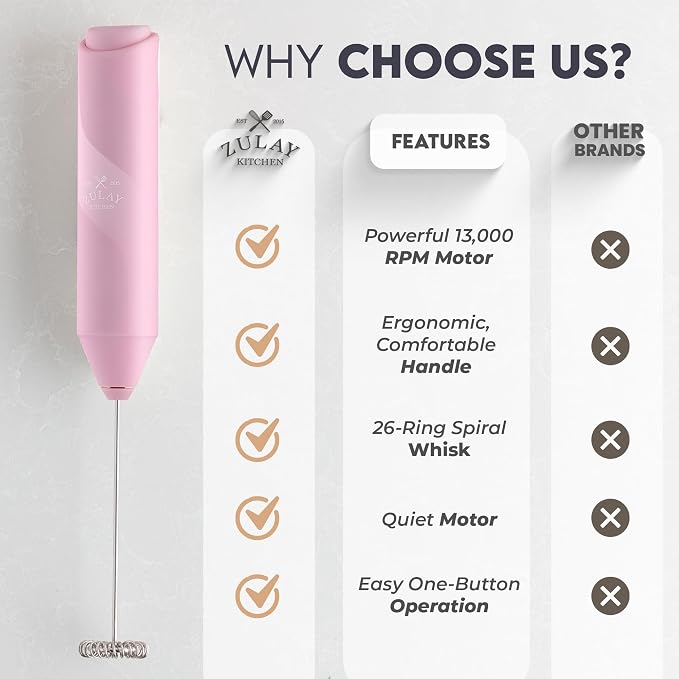Zulay Kitchen Powerful Milk Frother AA Batteries Included – Ultra Fast Handheld - Image 5