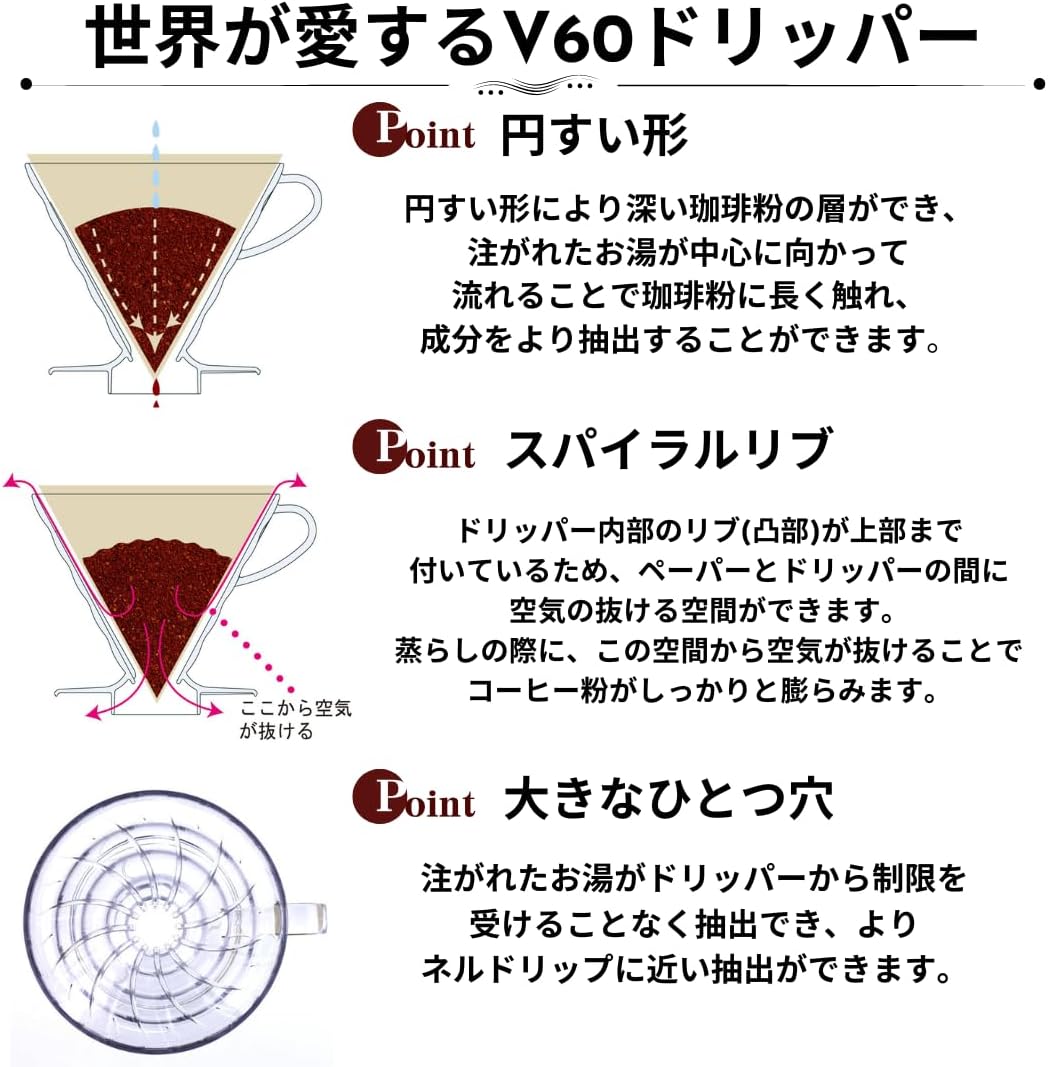 Hario V60 Paper Coffee Filter, Size 01, Natural, 100ct