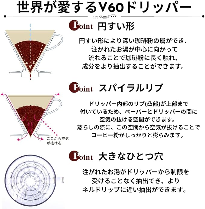 Hario V60 Paper Coffee Filter, Size 01 - Image 6