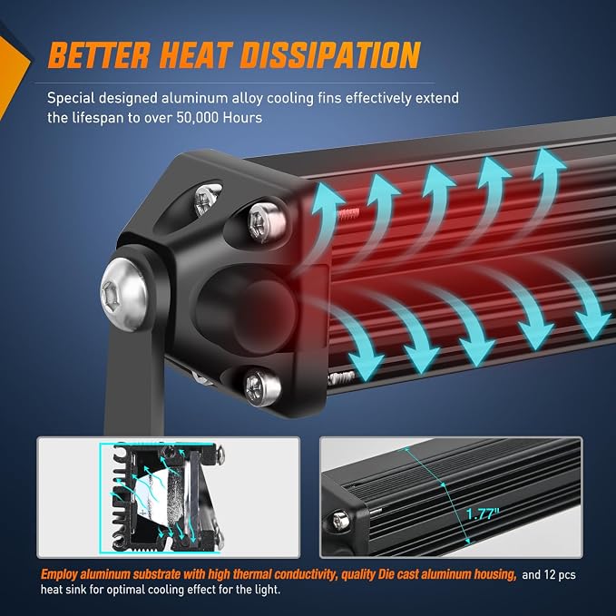 Nilight Slim LED Light Bar 21 Inch 52LED Single Row Spot Flood Combo Fog - Image 5