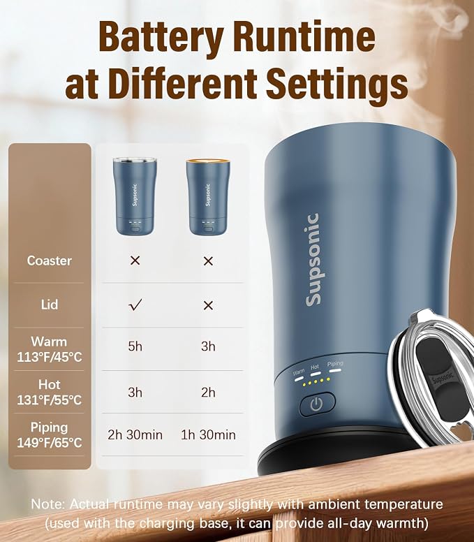 Supsonic - 14oz Heated Coffee Mug, Self-Heating Travel Mug - Image 7