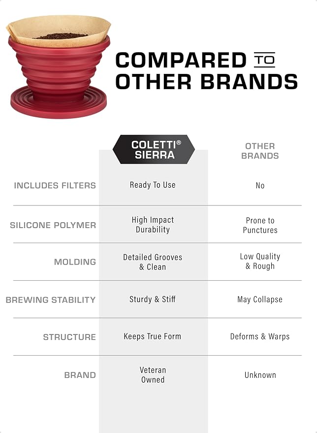 COLETTI Sierra Camping Pour Over Coffee Dripper — Collapsible Pour Over Coffee - Image 5