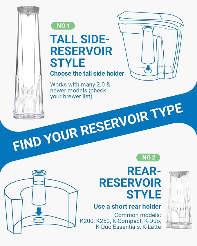 Water Filter Holder and 2 Water Filter Replacement - Image 2