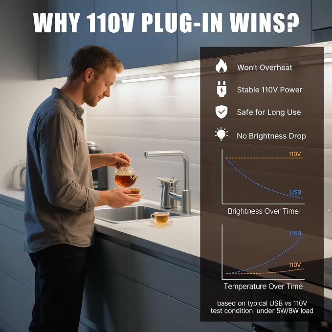 3 Pack Plug in Under Cabinet Lighting - Image 3