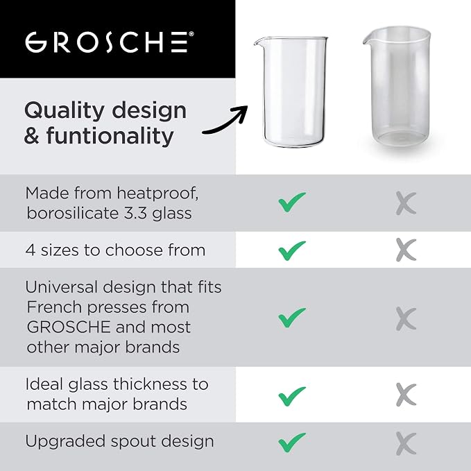 GROSCHE Borosilicate 3.3 Glass Universal Replacement Beaker - Image 6