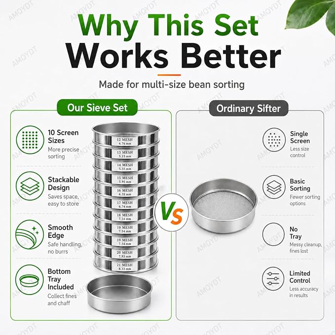 Coffee Bean Grading Sieve Set, Coffee Green Bean Stainless Steel Screen - Image 2