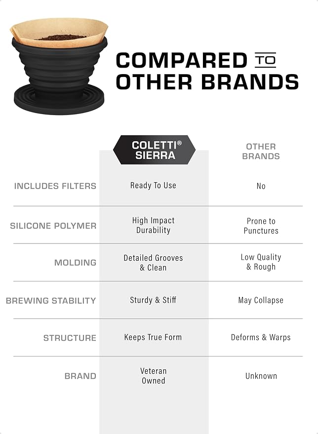 COLETTI Sierra Camping Pour Over Coffee Dripper — Collapsible Pour Over Coffee - Image 7