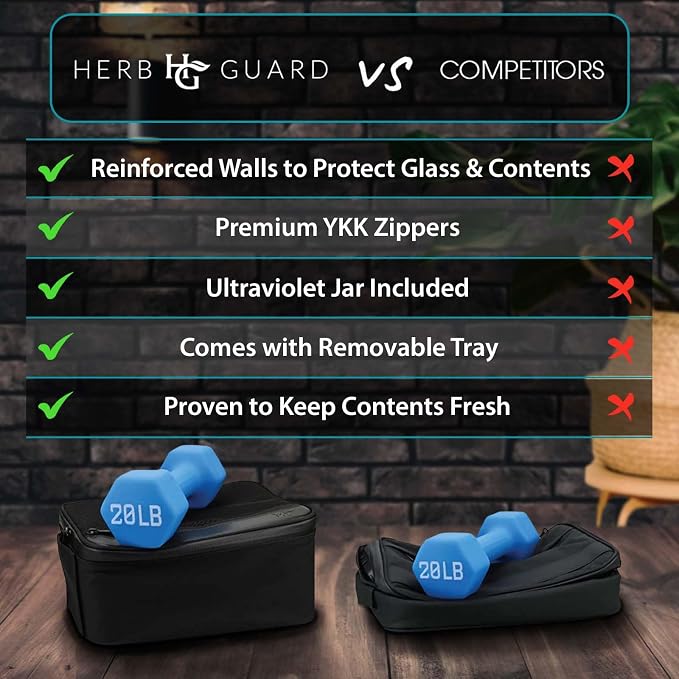 Herb Guard Large Smell Proof Bag & Case - Image 5