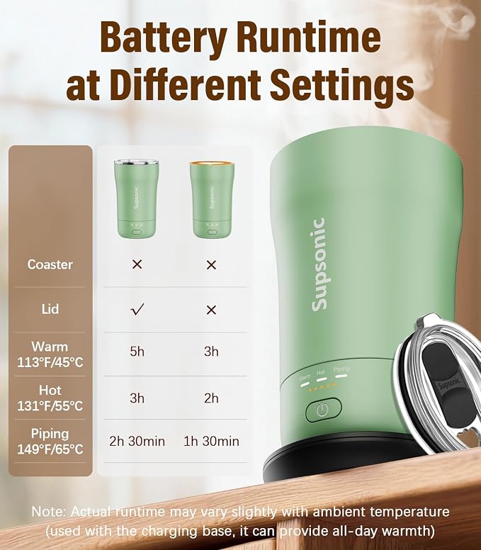 Supsonic - 14oz Heated Coffee Mug, Self-Heating Travel Mug - Image 7