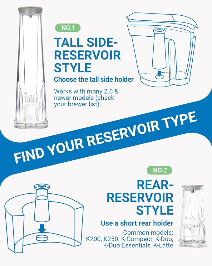 Water Filter Holder and 2 Water Filter Replacement - Image 2