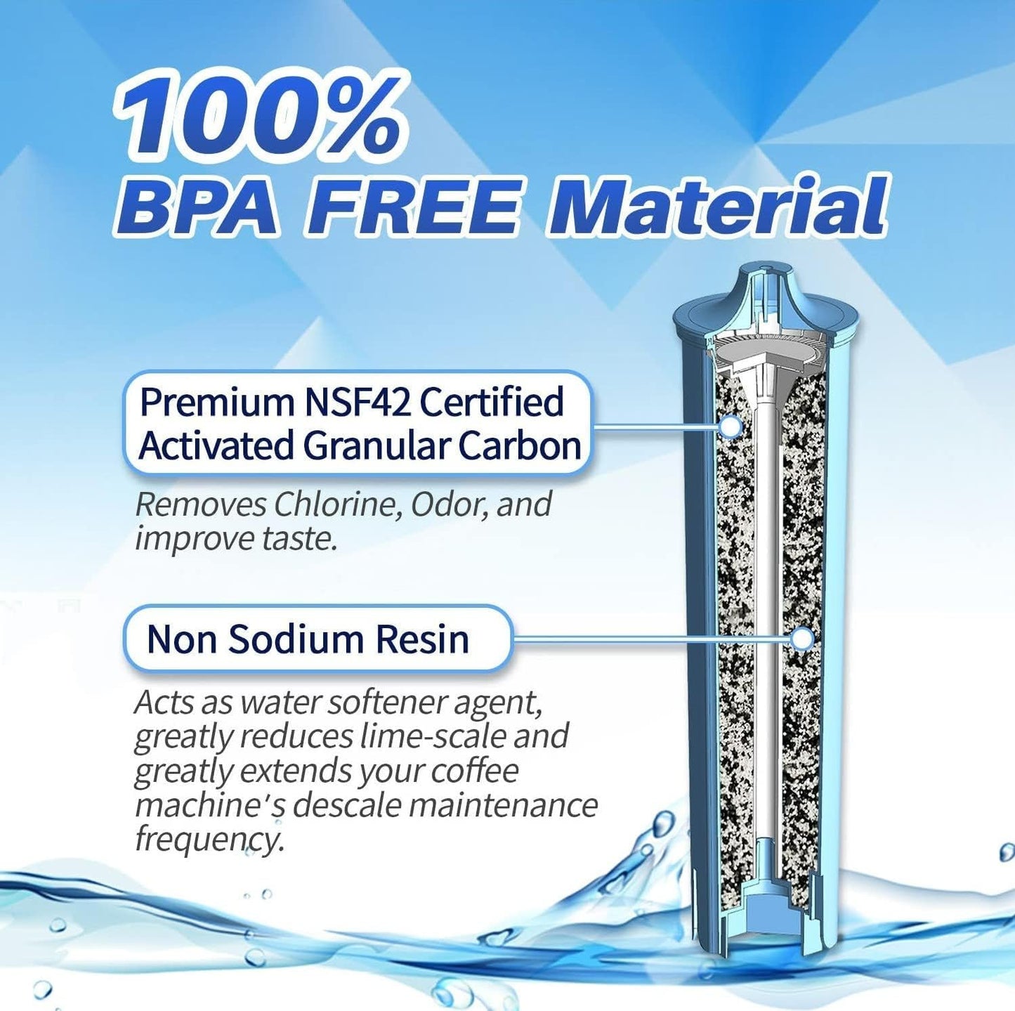4-Pack PrimaPure Coffee Machine Water Filter Replacement for Jura Clearyl Blue 71445, 67879, ENA3, ENA5, J6, J9, J95 Certified To NSF/ANSI 42 by IAPMO R&T