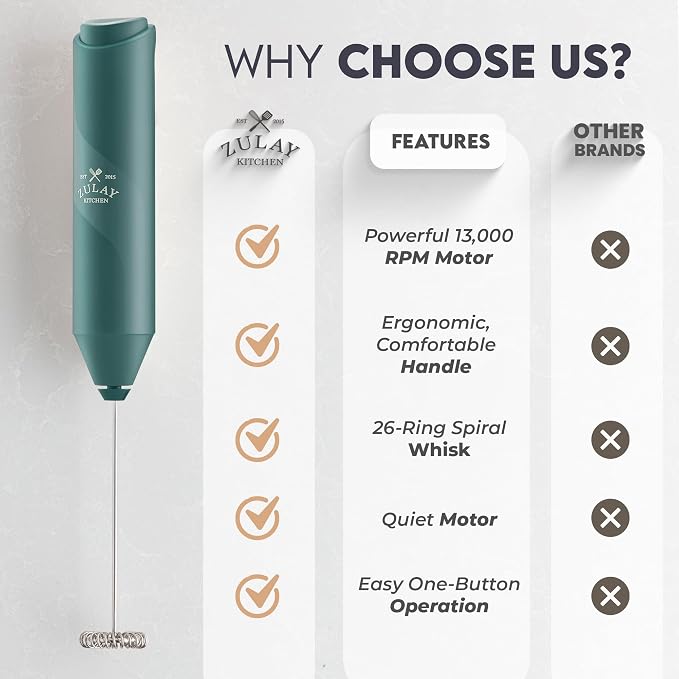 Zulay Kitchen Powerful Milk Frother AA Batteries Included – Ultra Fast Handheld - Image 5