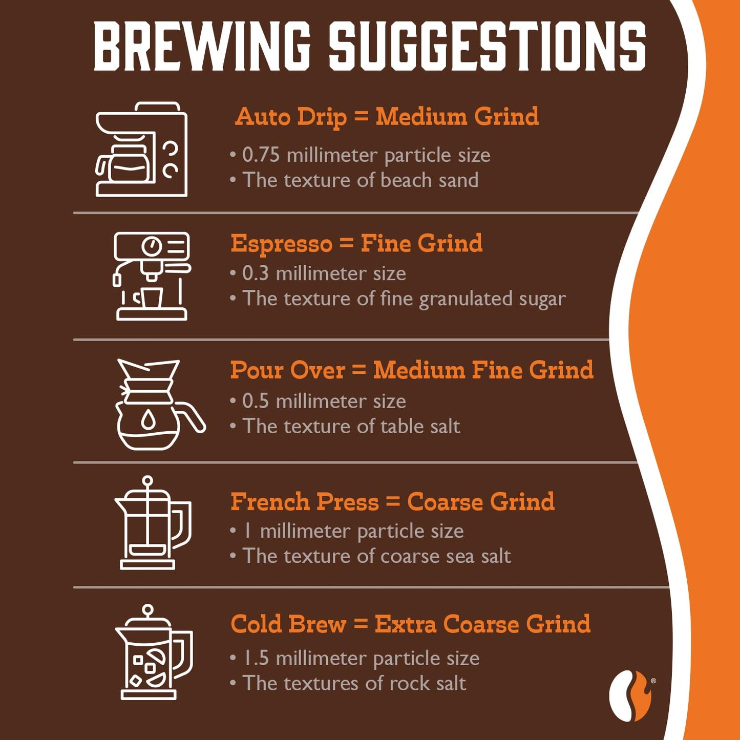 Fresh Roasted Coffee, Seriously Dark Artisan Blend, 2lb Dark Roast, Kosher, Ground