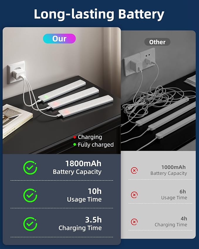 EZVALO 80RGB Color Changing Under Cabinet Lighting Wireless, 1800mAh - Image 5