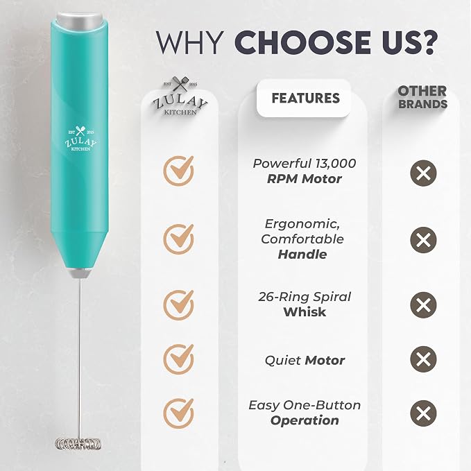 Zulay Kitchen Powerful Milk Frother AA Batteries Included – Ultra Fast Handheld - Image 5