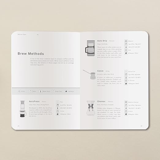 Goldleaf Barista Coffee Log Book - Image 4