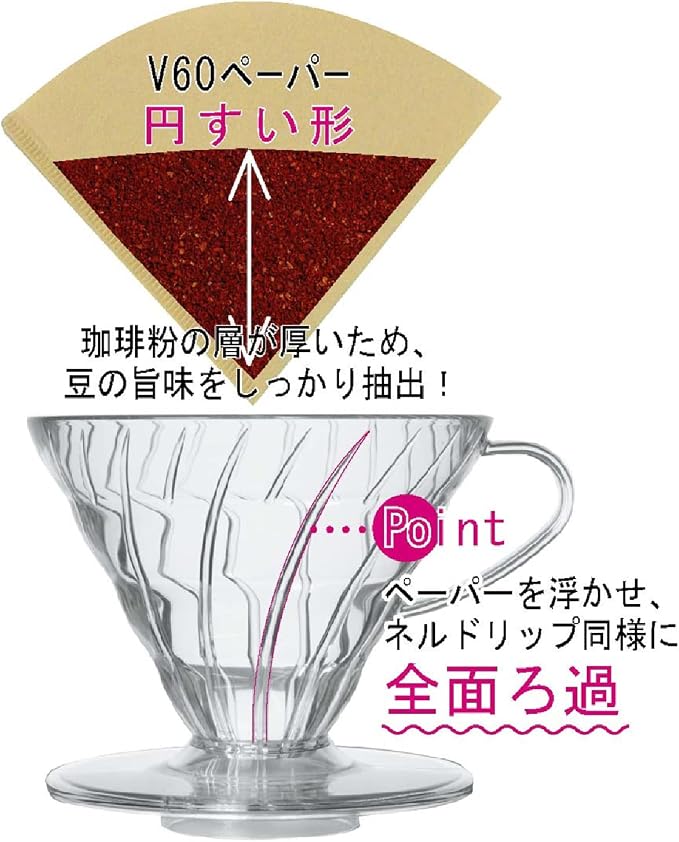 Hario V60 Plastic Coffee Dripper, Size 03 - Image 2