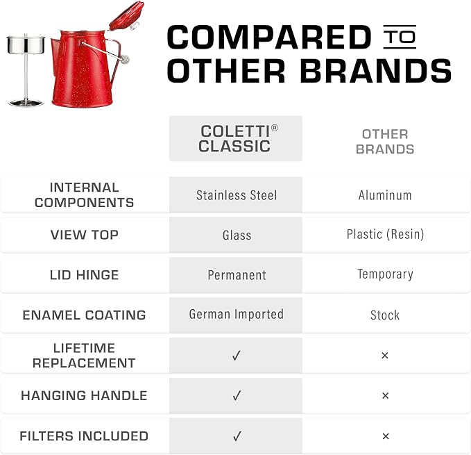 COLETTI Classic Percolator Coffee Pot — The Most Nostalgic Camping Coffee Pot - Image 4