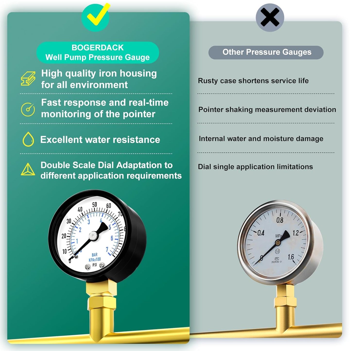 0-100psi Well Pump Pressure Gauge 1/4" NPT 2" Face Dial Size Lower Mount, Multifunctional Practical Dry Pressure Gauge, for Water, Oil and Air Compressor