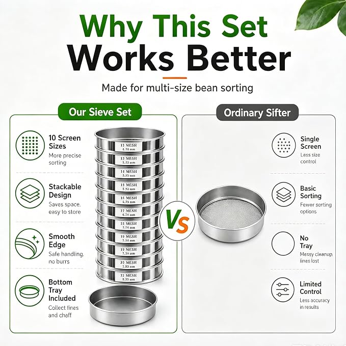 Coffee Bean Grading Sieve Set, Coffee Green Bean Stainless Steel Screen - Image 2