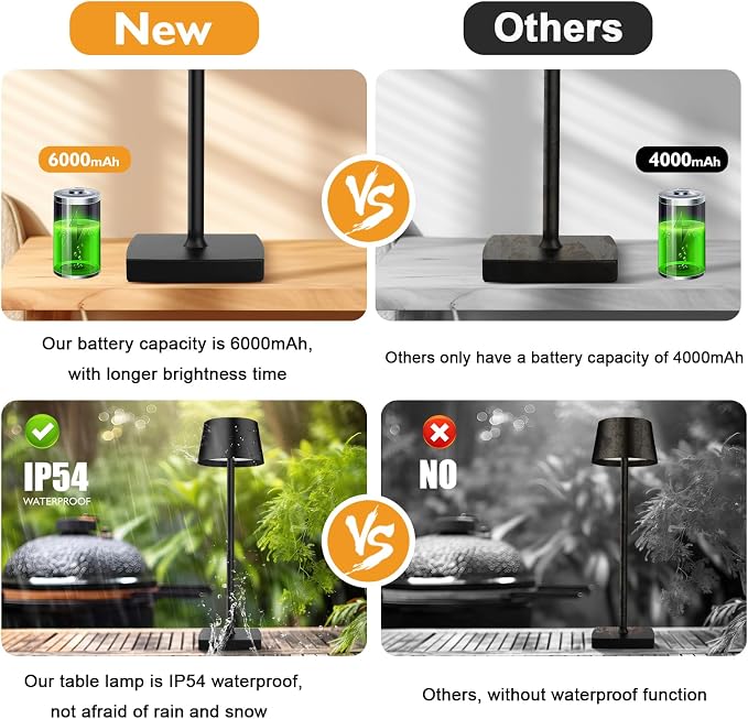 Cordless Table Lamp, 6000mAh Rechargeable Battery, IP54 Waterproof, All - Image 6