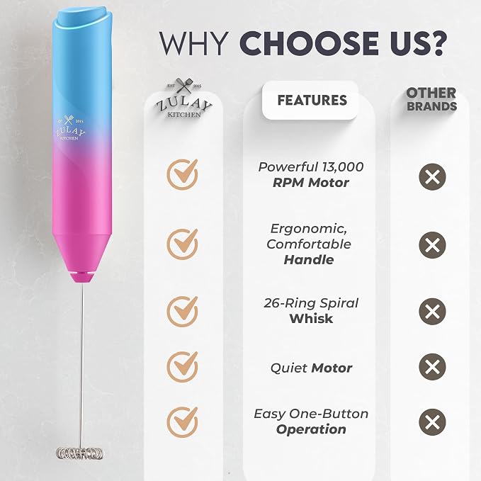 Zulay Kitchen Powerful Milk Frother AA Batteries Included – Ultra Fast Handheld - Image 5