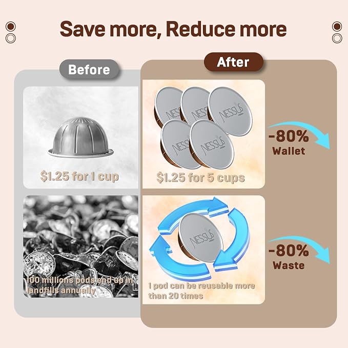 Nessus Reusable Pod Kit for Nespresso Pods Vertuo, Reuse Old Coffee Pods for - Image 4