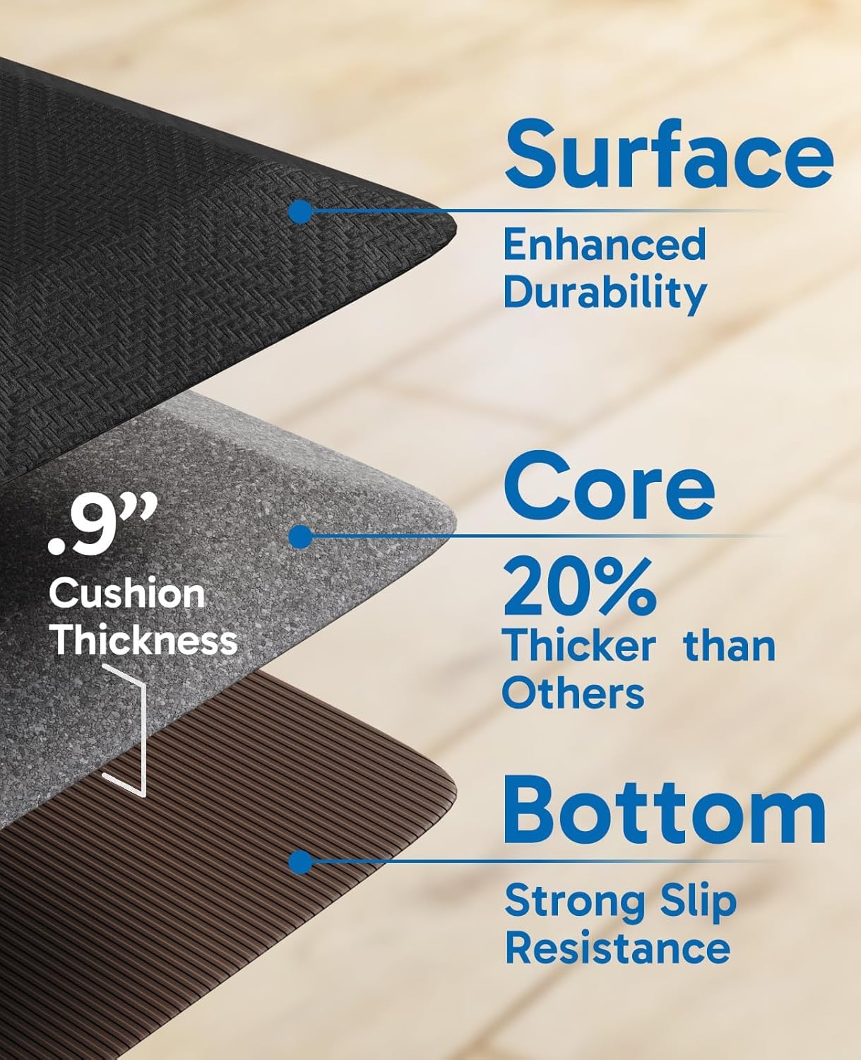 Ophanie Kitchen Mats for Floor, 3/4 inch Thick, 20x32 Anti Fatigue Cushioned Mat, Kitchen Rugs, Waterproof, Comfort Ergonomic Standing Mat for Office, Home, Sink, Black Non-Slip Ridged Bottom