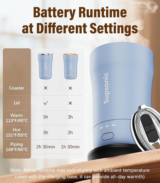 Supsonic - 14oz Heated Coffee Mug, Self-Heating Travel Mug - Image 7