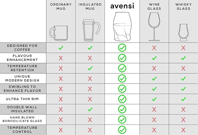 ICOSA Brewhouse AVENSI Coffee Enhancing Glassware Cups - Image 8