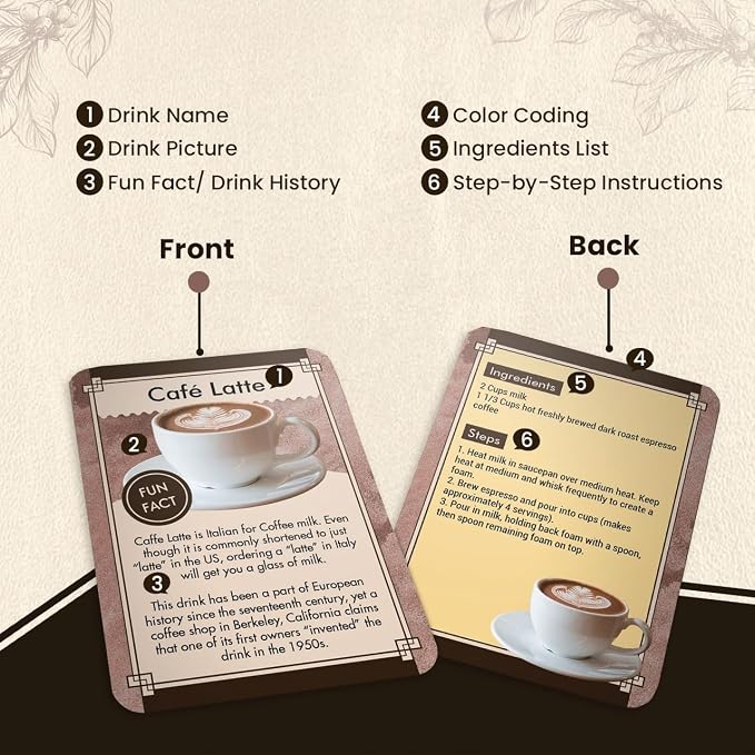 Coffee Recipe Cards - Image 3