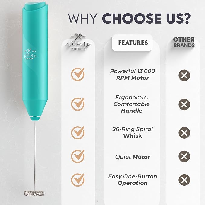 Zulay Kitchen Powerful Milk Frother Wand - Image 6