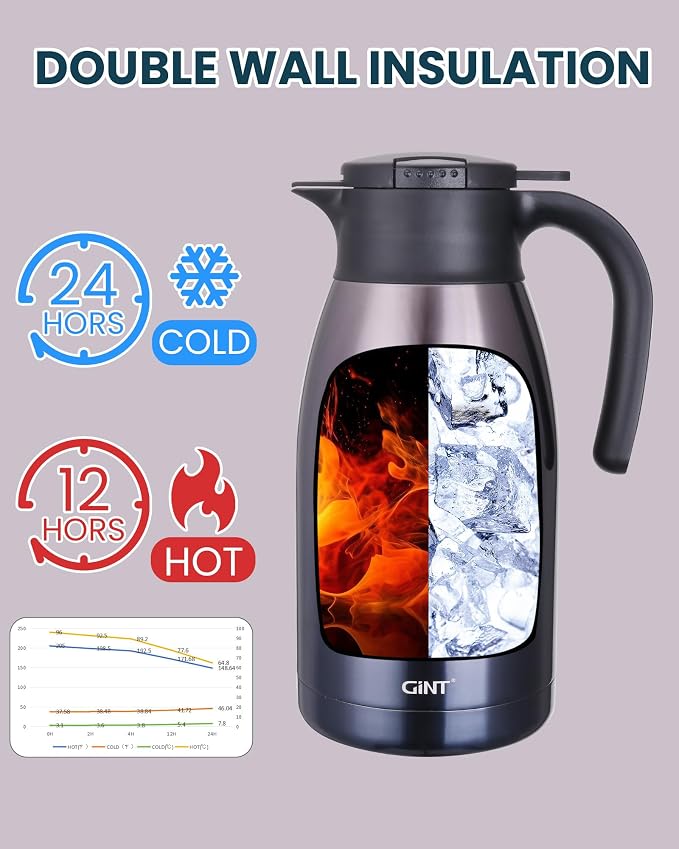 GiNT 1.9L / 64Oz Thermal Coffee Carafe, Insulated Stainless Steel Coffee Carafes - Image 4