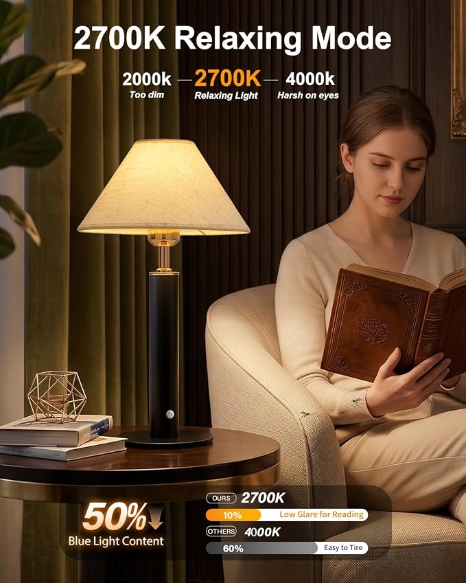 FRIDEKO Cordless Rechargeable Table Lamp, Small Nightstand Lamp, 4000mAh - Image 2